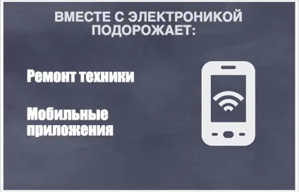Що подорожчає в 2015 році і чому - чтиво - сібдепо (покупки) Що подорожчає в 2015 році і чому - чтиво - сібдепо