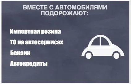Що подорожчає в 2015 році і чому - чтиво - сібдепо (2015) Що подорожчає в 2015 році і чому - чтиво - сібдепо