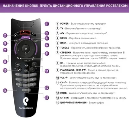 Що робити, якщо не працює пульт від Ростелеком (працює пульт Ростелеком) Що робити, якщо не працює пульт від Ростелеком