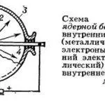 Що таке агрегат, значення слова агрегат, агрегат це, політехнічний словник термінів і понять (Обделка підземної споруди) Що таке агрегат, значення слова агрегат, агрегат це, політехнічний словник термінів і понять