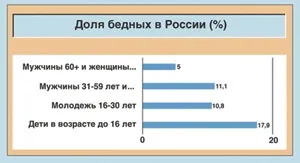 Що таке бідність і як з нею боротися (бідність) Що таке бідність і як з нею боротися