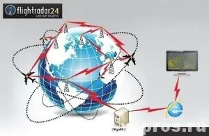 Що таке флайтрадар, твоє питання (флайтрадар) Що таке флайтрадар, твоє питання