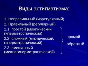 Що таке астигматизм очей у дорослих і у дитини (фото) - чим небезпечний і як при ньому бачать (дорослих) Що таке астигматизм очей у дорослих і у дитини (фото) - чим небезпечний і як при ньому бачать