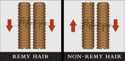Що таке remy hair (Ремі) волосся і що таке non remy hair (НЕ Ремі волосся) (волосся) Що таке remy hair (Ремі) волосся і що таке non remy hair (НЕ Ремі волосся)