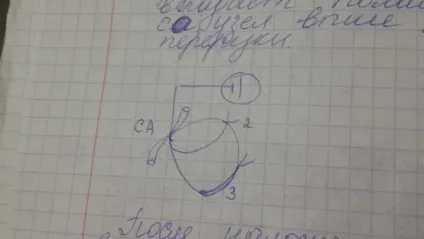 Що таке протодиастолический період, чому він дорівнює