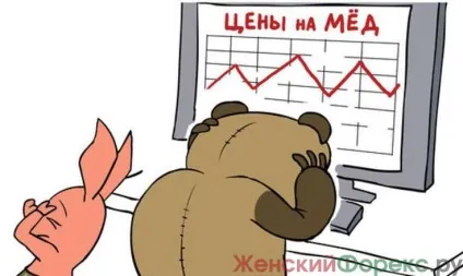 Що таке консолідація на форекс (ордерами продаж порушеними) Що таке консолідація на форекс
