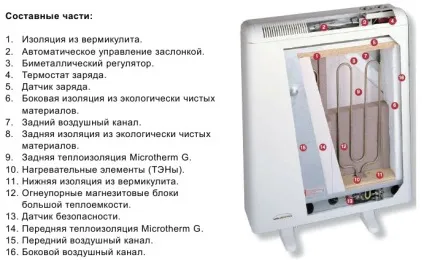 Що таке електричний теплонакопичувачів і в чому його перевага - еніцклопедія домашнього електрика (Електричний теплонакопичувачів представляє) Що таке електричний теплонакопичувачів і в чому його перевага - еніцклопедія домашнього електрика