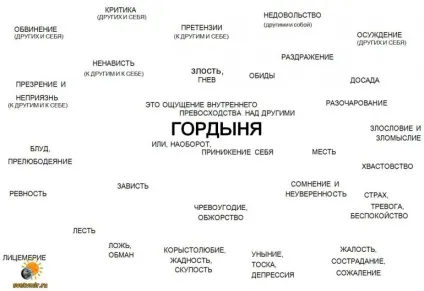 Що таке гординя відповідь тут, Новомосковськ (це потрібно знати кожному!) Що таке гординя відповідь тут, Новомосковськ