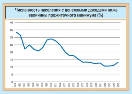 Що таке бідність і як з нею боротися (таке) Що таке бідність і як з нею боротися