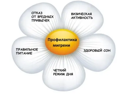 Що таке мігрень прояви, наслідки хвороби (мігрень) Що таке мігрень прояви, наслідки хвороби