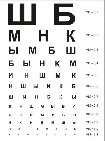 Що значить зір 1, 0 або одиниця (отже) Що значить зір 1, 0 або одиниця