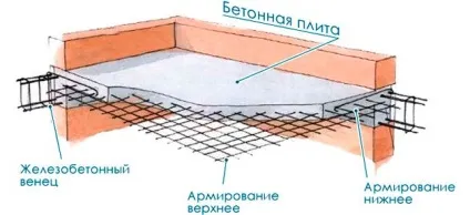 Цокольне перекриття - матеріали і технологія будівництва (цокольне перекриття плита поверх) Цокольне перекриття - матеріали і технологія будівництва