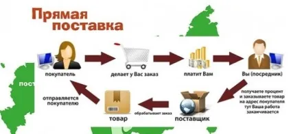 Що замовити на аліекспресс щоб вигідно продати бізнес ідеї (продати) Що замовити на аліекспресс щоб вигідно продати бізнес ідеї