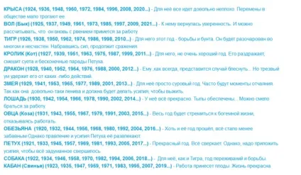 Що чекає всіх знаків зодіаку в 2017 році в рік півня