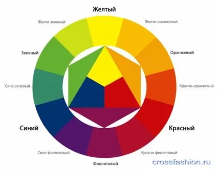 Crossfashion group - що позначають цифри на тюбику професійної фарби (позначення кольору на професійній фарбі) Crossfashion group - що позначають цифри на тюбику професійної фарби