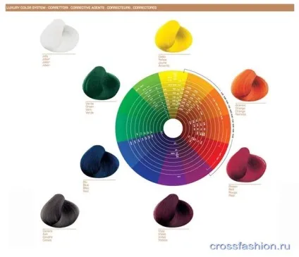 Crossfashion group - що позначають цифри на тюбику професійної фарби (позначають) Crossfashion group - що позначають цифри на тюбику професійної фарби