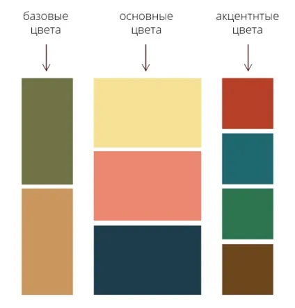 Схеми для капсули гардероба