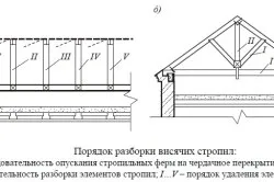 Демонтаж покрівлі своїми руками (перший по даху) Демонтаж покрівлі своїми руками