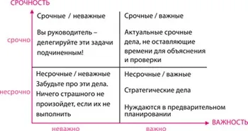 Делегуємо повноваження підлеглим