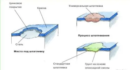 Декоративна фарба по металу вибір, підготовка і нанесення (підготовка) Декоративна фарба по металу вибір, підготовка і нанесення
