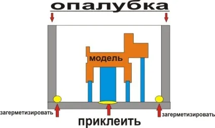 Робимо гумову форму