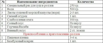 Дієтичні роли з сьомгою і огірком (огірком) Дієтичні роли з сьомгою і огірком