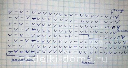 Дитяча кофточка з капюшоном спицями (схеми і опис), коробочка ідей і майстер-класів