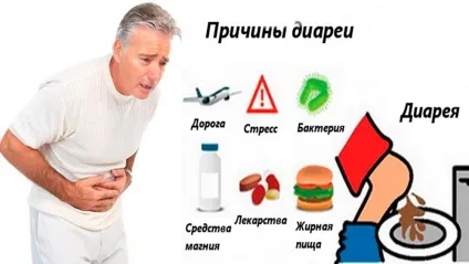 Діарея лікування в домашніх умовах у дорослих (домашніх) Діарея лікування в домашніх умовах у дорослих