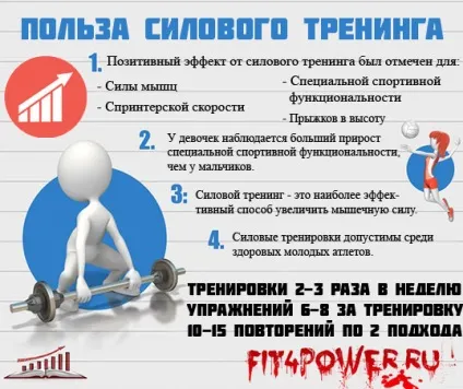 Дитячий фітнес спорт для дітей, наукові дослідження, рекомендації педіатрів і інфографіка (інших видах спорту) Дитячий фітнес спорт для дітей, наукові дослідження, рекомендації педіатрів і інфографіка