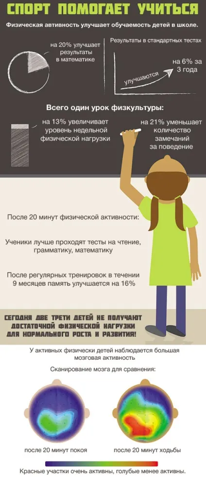 Дитячий фітнес спорт для дітей, наукові дослідження, рекомендації педіатрів і інфографіка (дітей) Дитячий фітнес спорт для дітей, наукові дослідження, рекомендації педіатрів і інфографіка