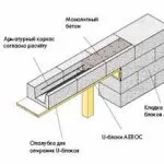 Будинок з газосилікатних блоків, головна (будинок з блоків) Будинок з газосилікатних блоків, головна