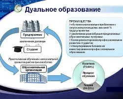 Двоїсте освіту на зміну індивідуальному (освіта) Двоїсте освіту на зміну індивідуальному
