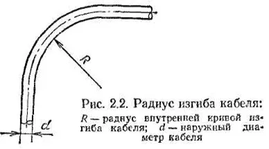 Допустимі радіуси вигину кабелю