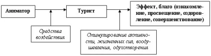 Доповнення турбізнесу анімація, роби гроші (анімація) Доповнення турбізнесу анімація, роби гроші