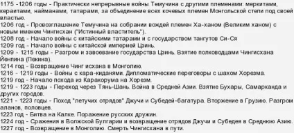 До куди дійшов Чингісхан які землі підкорив (землі) До куди дійшов Чингісхан які землі підкорив
