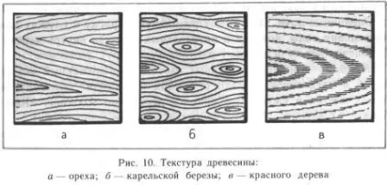 Древесіна- природний конструкційний (природний) Древесіна- природний конструкційний