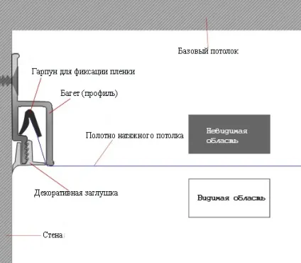 Домашній ремонт - натяжні стелі своїми руками, будівельний портал (установці натяжної стелі) Домашній ремонт - натяжні стелі своїми руками, будівельний портал