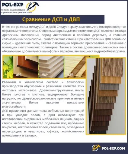 ДВП на підлогу - вибір, способи укладання, технологія покроково () ДВП на підлогу - вибір, способи укладання, технологія покроково