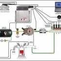 Карта налаштувань газового обладнання