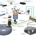 Карта налаштувань газового обладнання