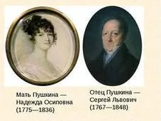 Як звали батьків Пушкіна