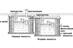 Каналізація для заміського будинку своїми руками що вибрати (відео) (будинки) Каналізація для заміського будинку своїми руками що вибрати (відео)