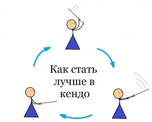 Як займатися кендо самостійно, керівництво по кендо (займатися) Як займатися кендо самостійно, керівництво по кендо