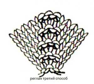 Як в'язати реглан спицями шістсот рад