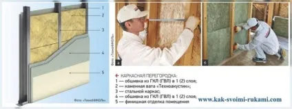 Кам'яна вата - утеплення і характеристики утеплювача, своїми руками - як зробити самому (утеплювач) Кам'яна вата - утеплення і характеристики утеплювача, своїми руками - як зробити самому