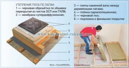 Кам'яна вата - утеплення і характеристики утеплювача, своїми руками - як зробити самому (утеплювача) Кам'яна вата - утеплення і характеристики утеплювача, своїми руками - як зробити самому
