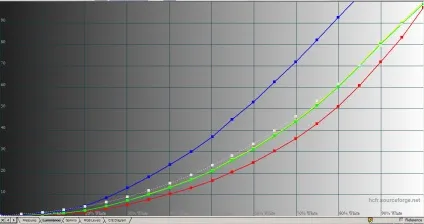 Калібрування проектора або телевізора в домашніх умовах (частина 1) ( Калібрування проектора або телевізора в домашніх умовах (частина 1)