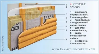 Кам'яна вата - утеплення і характеристики утеплювача, своїми руками - як зробити самому (пол) Кам'яна вата - утеплення і характеристики утеплювача, своїми руками - як зробити самому