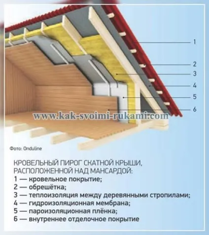 Кам'яна вата - утеплення і характеристики утеплювача, своїми руками - як зробити самому (утеплювач) Кам'яна вата - утеплення і характеристики утеплювача, своїми руками - як зробити самому