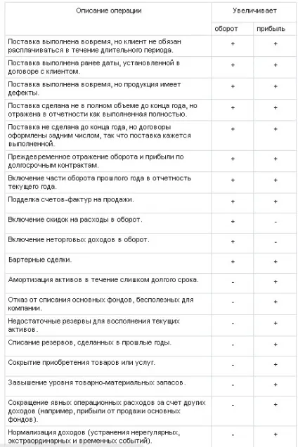 Як захистити себе від бухгалтерських прийомів, money never sleeps (бухгалтерських) Як захистити себе від бухгалтерських прийомів, money never sleeps